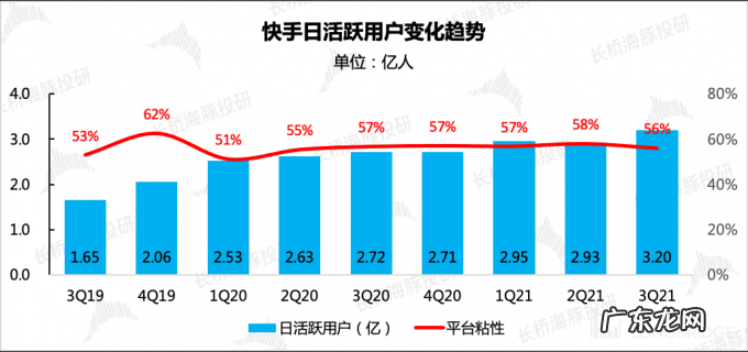 快手财报来了：有哪些不一样的？