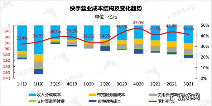 快手财报来了:有哪些不一样的?