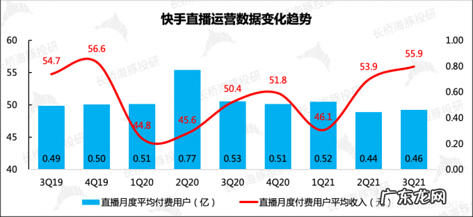 快手财报来了:有哪些不一样的?