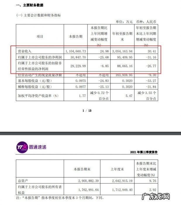 东北证券:予圆通速递“增持”评级目标价22.77元