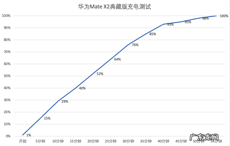 华为Mate X2典藏版：软硬结合，接近完全体的折叠屏