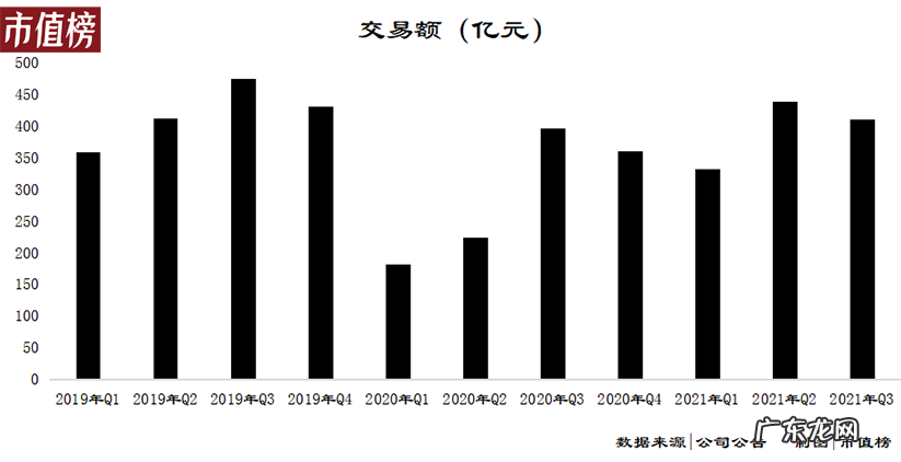 拆解同程艺龙:哪些变好?哪些向坏?