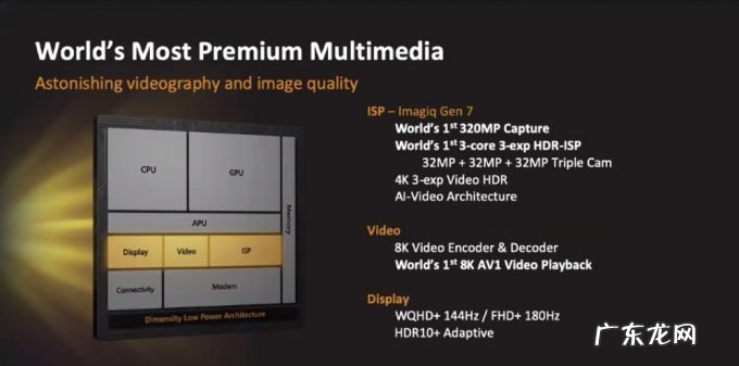 安卓之王来了!世界首款4nm芯天玑9000问世,狂揽10项全球第一