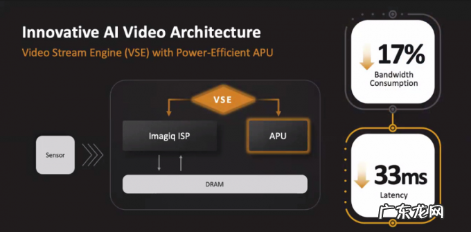 安卓之王来了!世界首款4nm芯天玑9000问世,狂揽10项全球第一