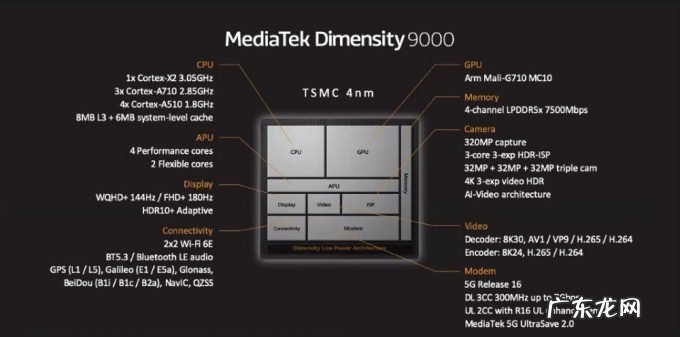安卓之王来了!世界首款4nm芯天玑9000问世,狂揽10项全球第一