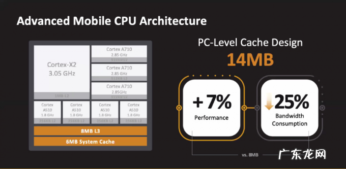 安卓之王来了!世界首款4nm芯天玑9000问世,狂揽10项全球第一