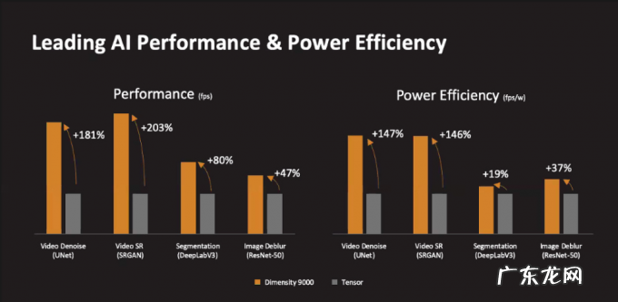 安卓之王来了!世界首款4nm芯天玑9000问世,狂揽10项全球第一