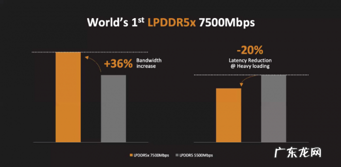安卓之王来了!世界首款4nm芯天玑9000问世,狂揽10项全球第一