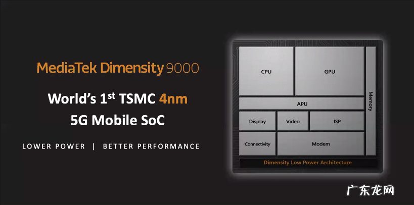 安卓之王来了!世界首款4nm芯天玑9000问世,狂揽10项全球第一