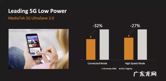 安卓之王来了!世界首款4nm芯天玑9000问世,狂揽10项全球第一