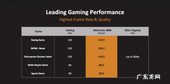 安卓之王来了!世界首款4nm芯天玑9000问世,狂揽10项全球第一