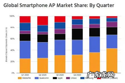 安卓之王来了!世界首款4nm芯天玑9000问世,狂揽10项全球第一