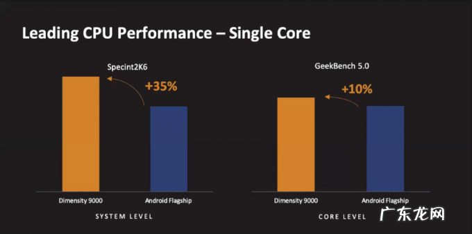 安卓之王来了!世界首款4nm芯天玑9000问世,狂揽10项全球第一