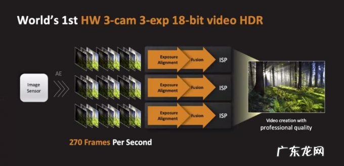 安卓之王来了!世界首款4nm芯天玑9000问世,狂揽10项全球第一