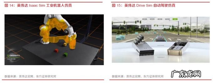 英伟达的元宇宙到底是做什么的？