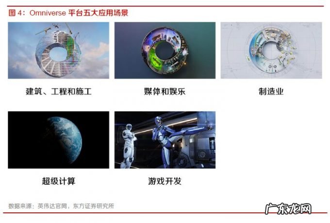 英伟达的元宇宙到底是做什么的?