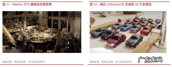 英伟达的元宇宙到底是做什么的?