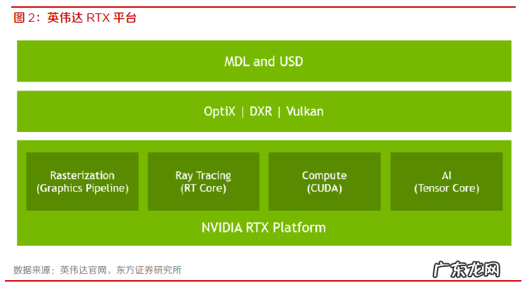 英伟达的元宇宙到底是做什么的?