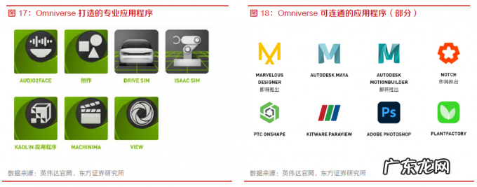英伟达的元宇宙到底是做什么的?