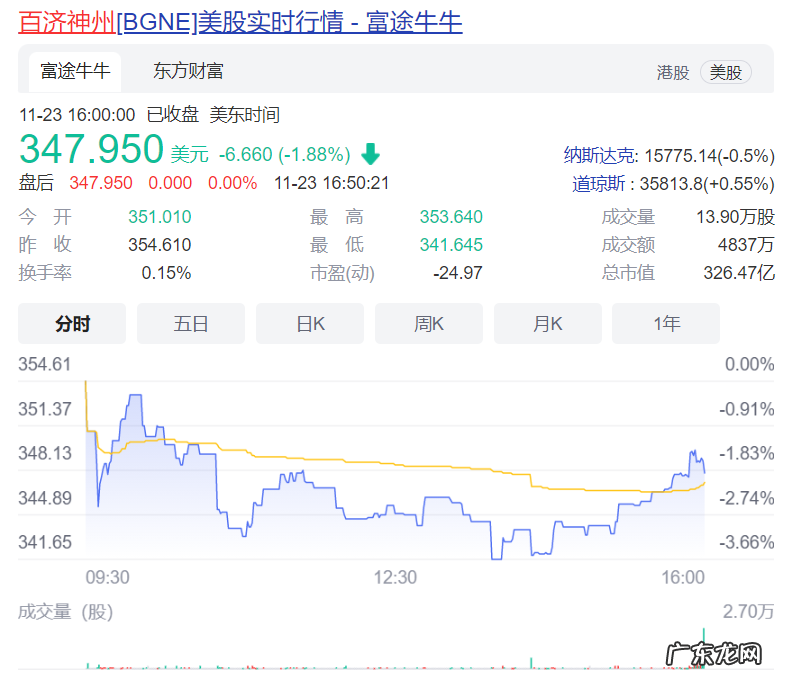 首家三地上市药企来了,高瓴陪跑7年,市值2000亿,百济神州下周一询价