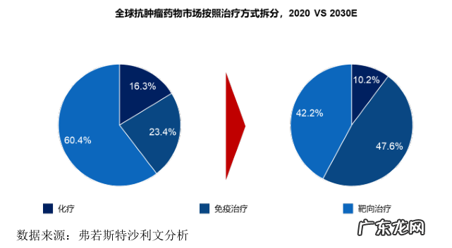 首家三地上市药企来了,高瓴陪跑7年,市值2000亿,百济神州下周一询价