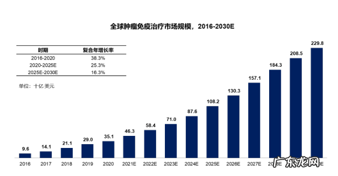 首家三地上市药企来了,高瓴陪跑7年,市值2000亿,百济神州下周一询价