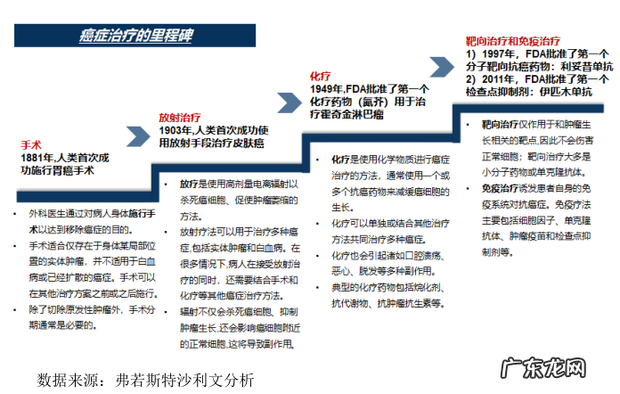 首家三地上市药企来了,高瓴陪跑7年,市值2000亿,百济神州下周一询价