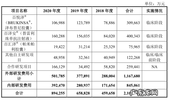 首家三地上市药企来了,高瓴陪跑7年,市值2000亿,百济神州下周一询价