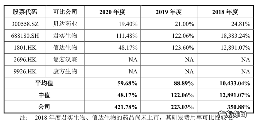 首家三地上市药企来了,高瓴陪跑7年,市值2000亿,百济神州下周一询价