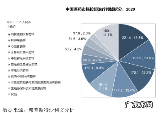 首家三地上市药企来了,高瓴陪跑7年,市值2000亿,百济神州下周一询价