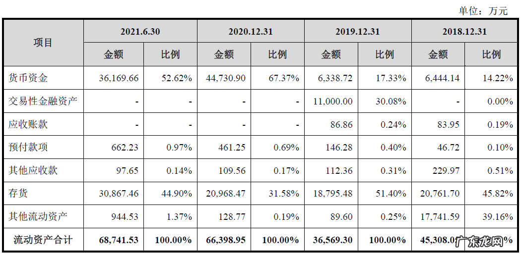茅台又投出了一家童装上市公司