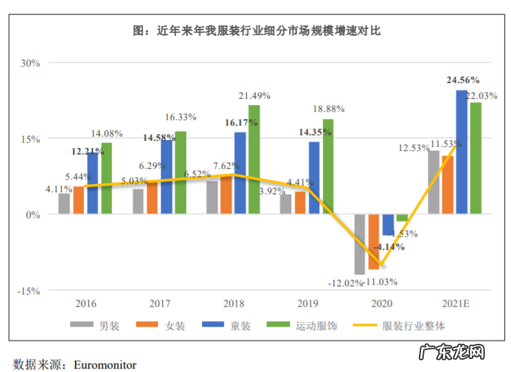 茅台又投出了一家童装上市公司