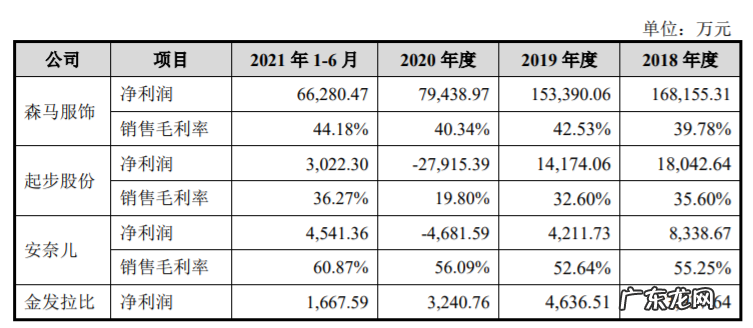 茅台又投出了一家童装上市公司