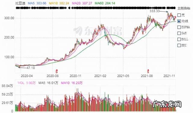 比亚迪陷“爆炸门”,高瓴、冲刺A股的充电桩公司也卷入其中