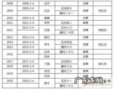 2100年是闰年吗有多少天 2100年是闰年吗