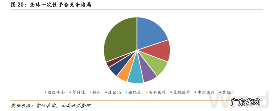 “1分钱生意”成就两位十亿富豪,一次性手套行业格局正在重塑