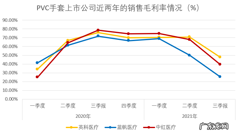 “1分钱生意”成就两位十亿富豪,一次性手套行业格局正在重塑