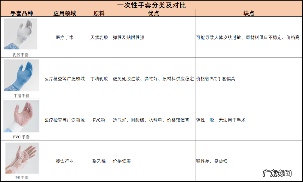 “1分钱生意”成就两位十亿富豪,一次性手套行业格局正在重塑
