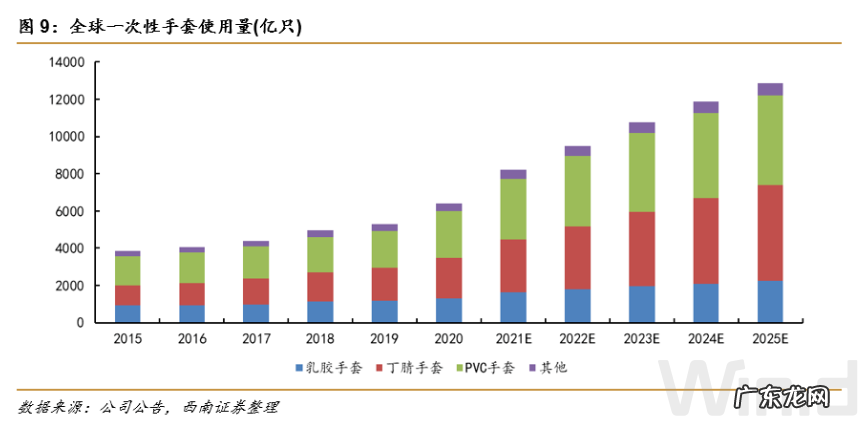 “1分钱生意”成就两位十亿富豪,一次性手套行业格局正在重塑