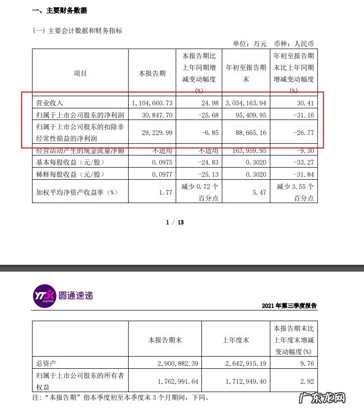 圆通速递“车辆动态调度方法和系统”专利获授权