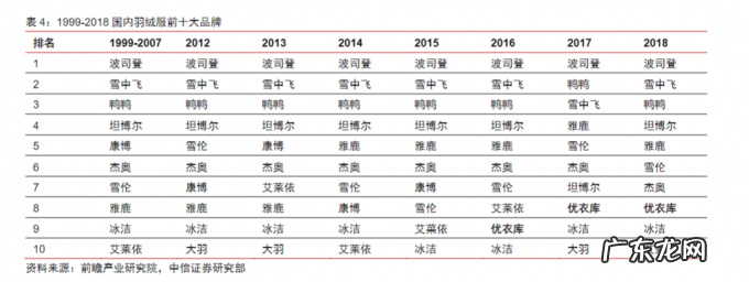 一件波司登竟卖11800元,网友:天突然不冷了