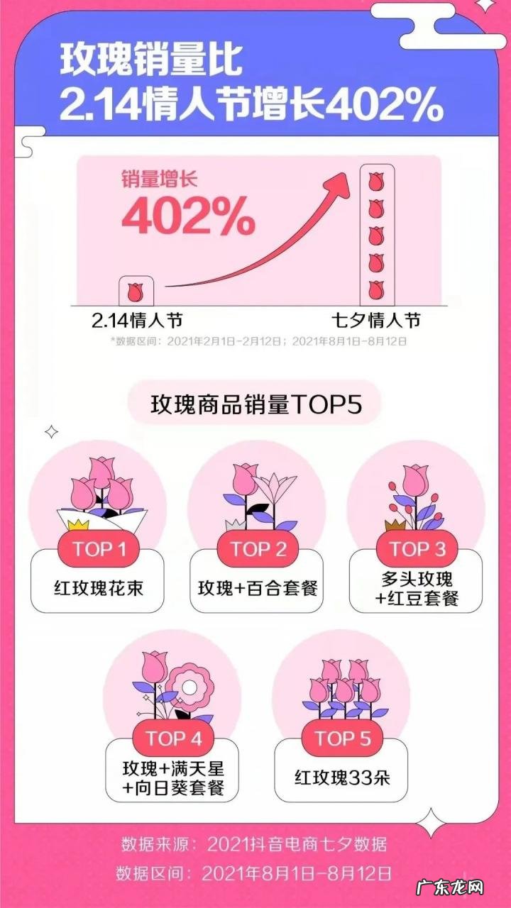 中国花卉报:云南昆明斗南鲜花直播电商达千家