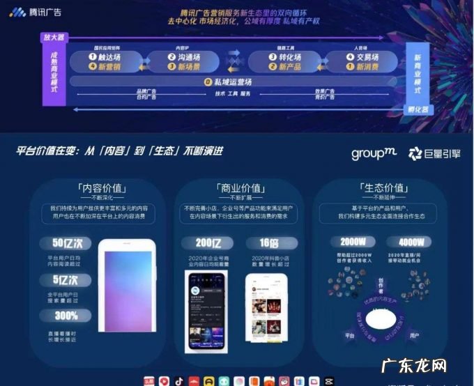 广告收入增速下降,对互联网巨头是坏事吗?