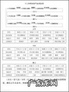 晚上22点到23点是什么时辰 23点是什么时辰