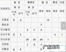 韵母表24个读法视频 24个韵母的正确读法