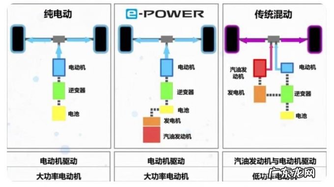 日产e-POWER中国首款车型上市,“两田”混动遇到新对手?