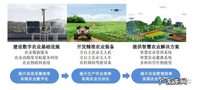?极飞无人机IPO申请获受理，主打农业应用，西安电子科技大学校友创立，高瓴百度是股东