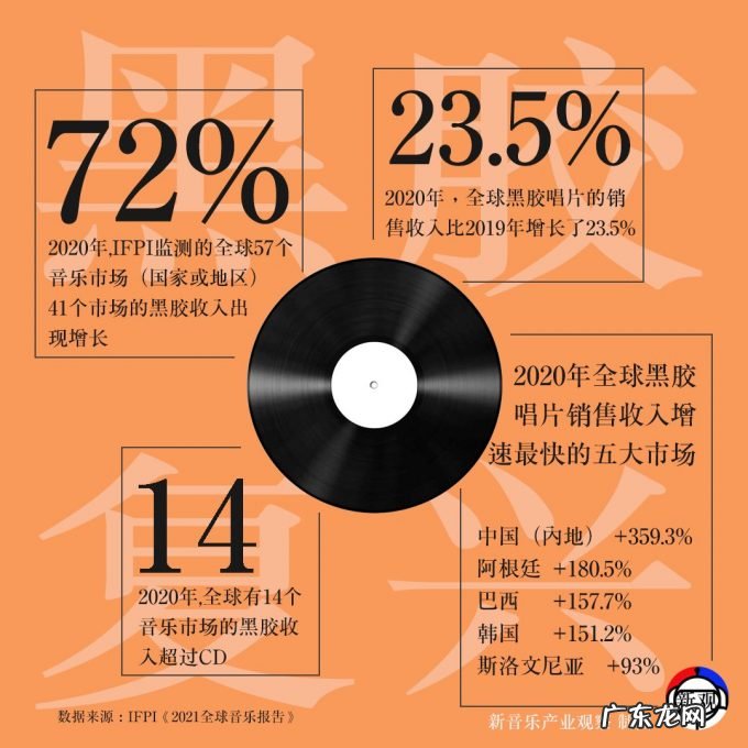 黑胶市场好到“内卷”，独立音乐人被迫另谋出路