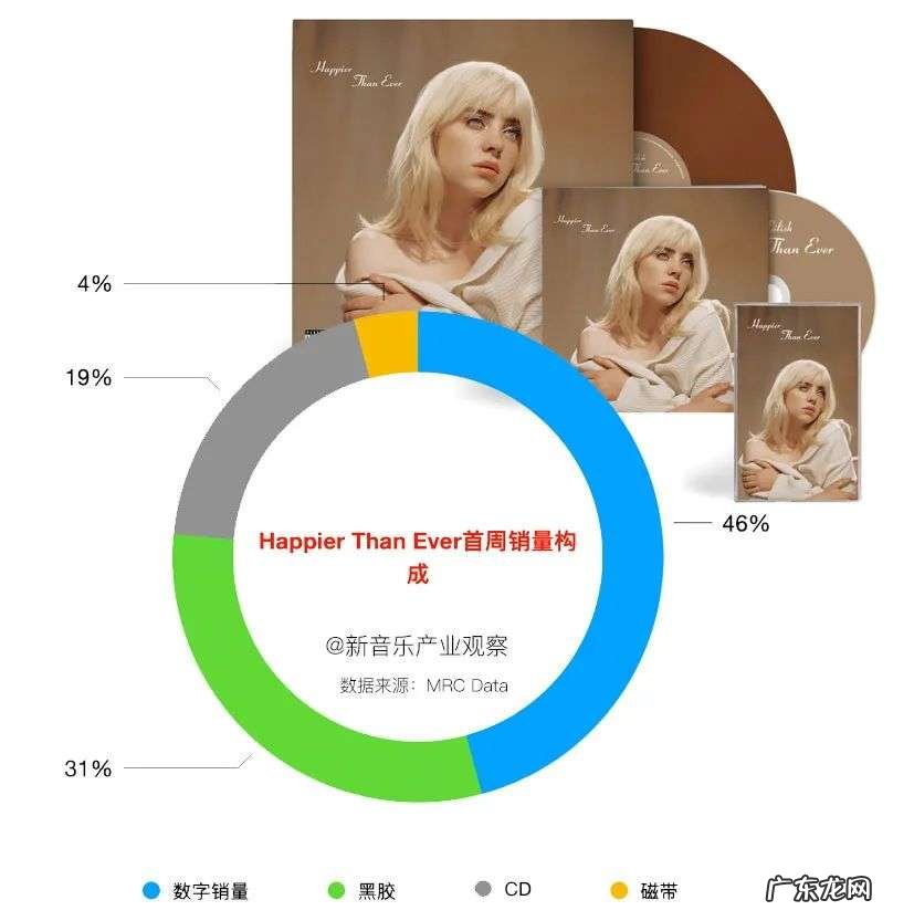 黑胶市场好到“内卷”，独立音乐人被迫另谋出路