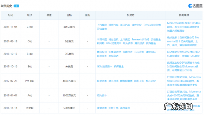 自动驾驶L4,还没做完选择题